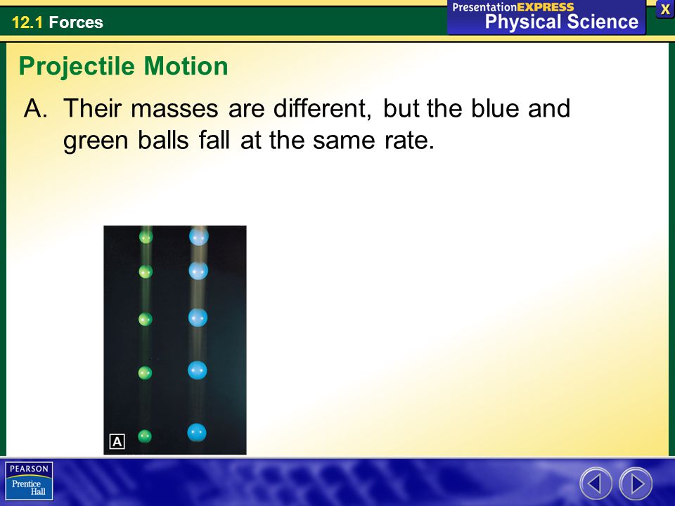 Projectile Motion Their masses are different, but the blue and green balls fall at the same rate.