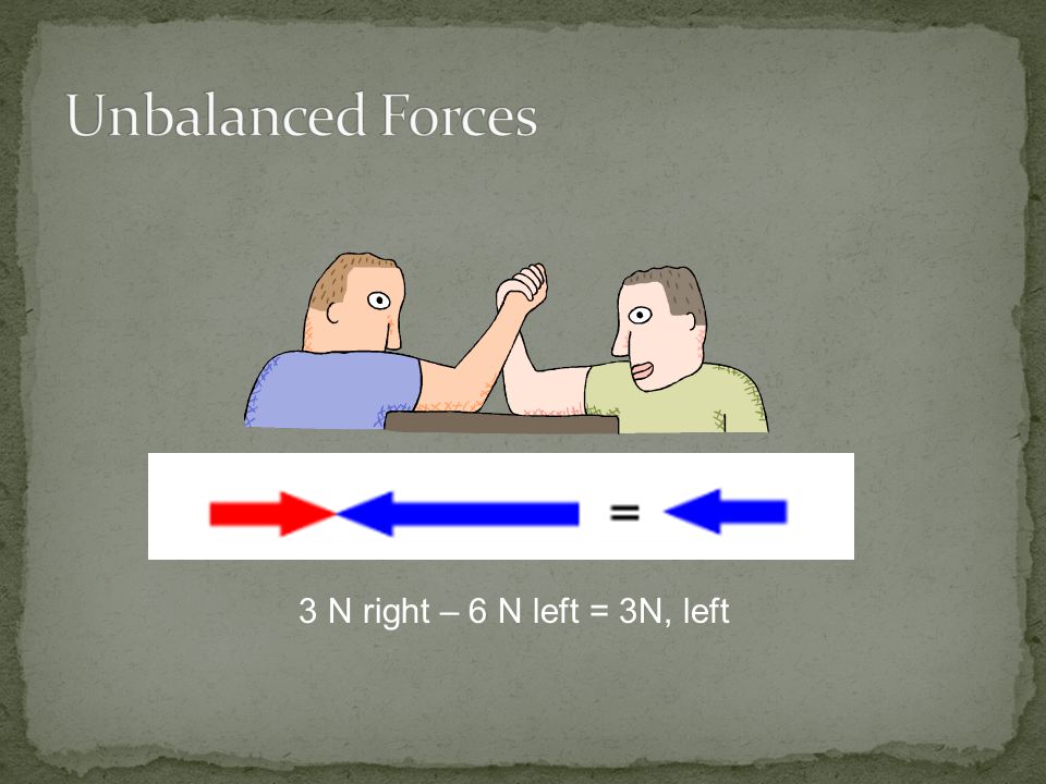 Unbalanced Forces 3 N right – 6 N left = 3N, left