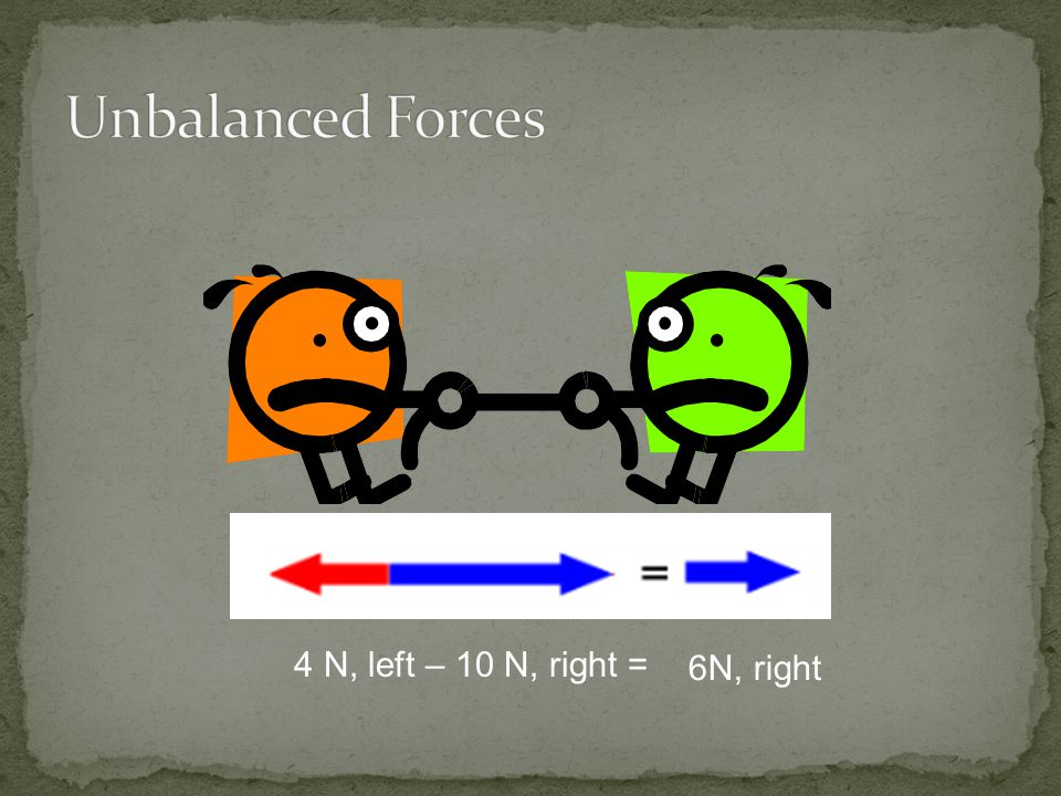 Unbalanced Forces 4 N, left – 10 N, right = 6N, right