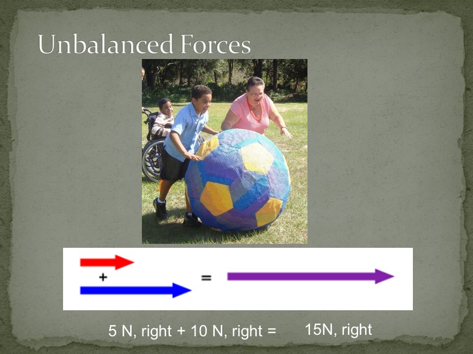 Unbalanced Forces 5 N, right + 10 N, right = 15N, right