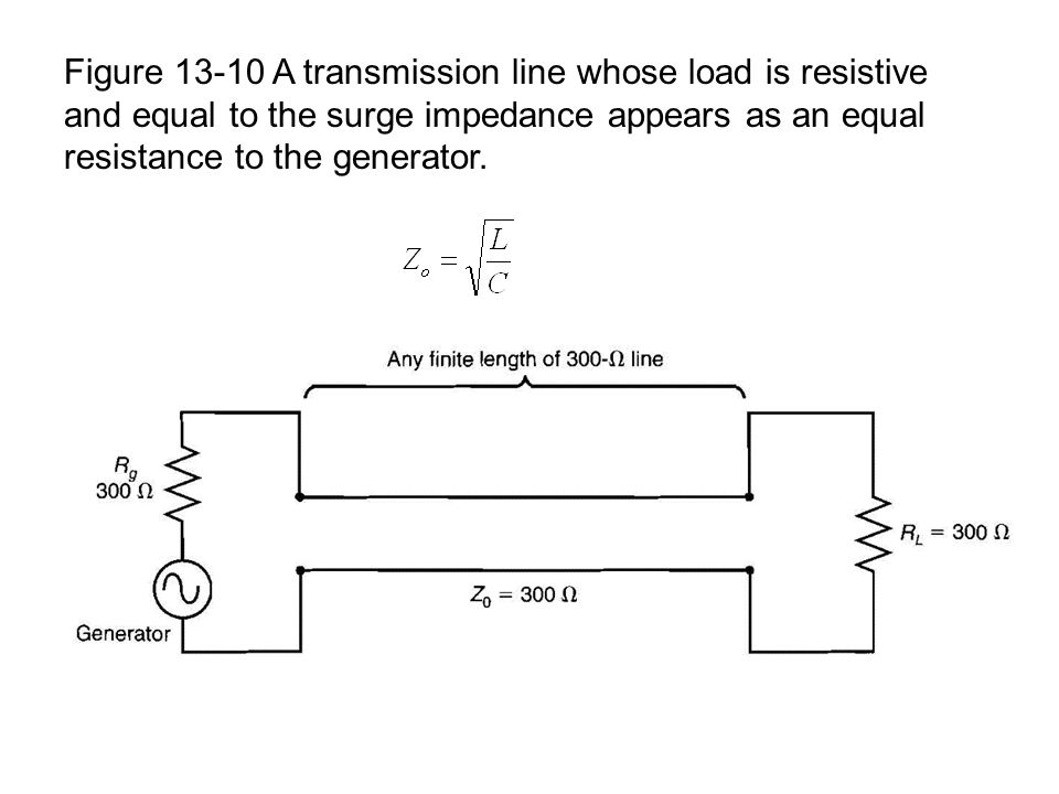 Figure A transmission line whose load is resistive