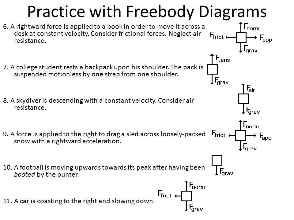Practice with Freebody Diagrams