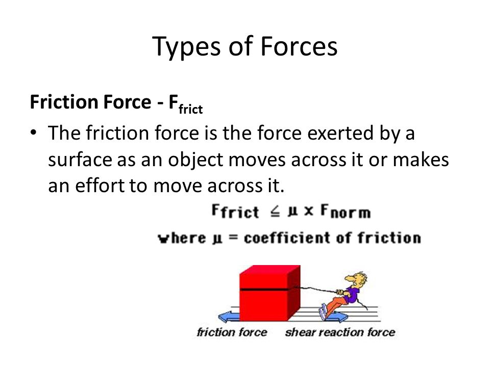 Types of Forces Friction Force - Ffrict
