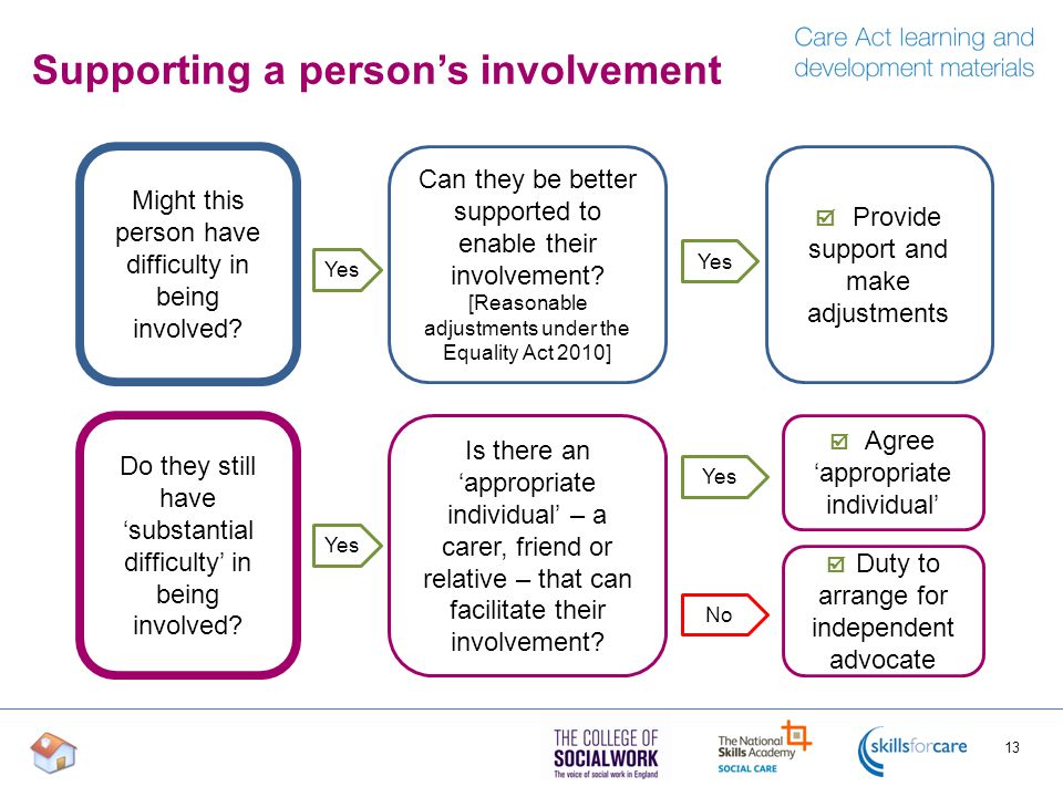 Supporting a person’s involvement