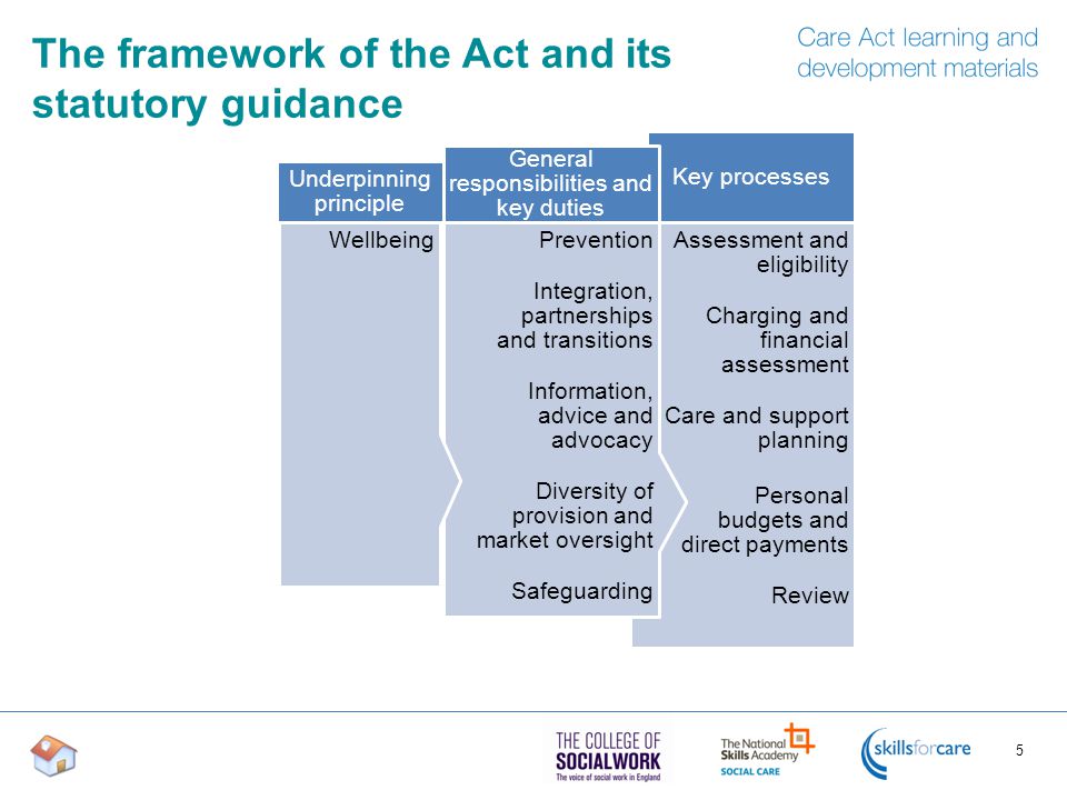The framework of the Act and its statutory guidance