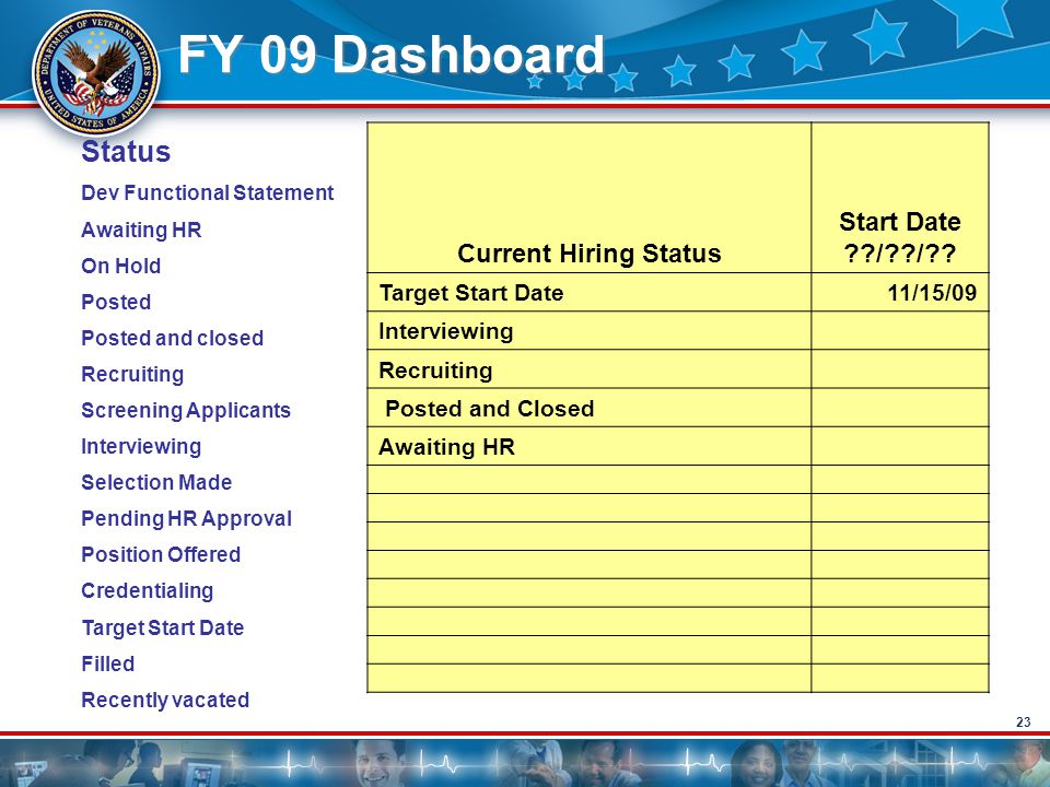 FY 09 Dashboard Status Current Hiring Status Start Date / /