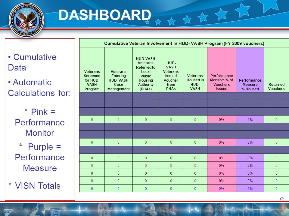 DASHBOARD Cumulative Data Automatic Calculations for: