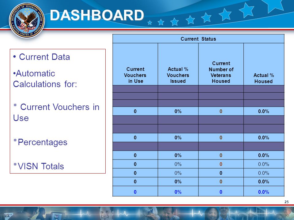 DASHBOARD Current Data Automatic Calculations for: