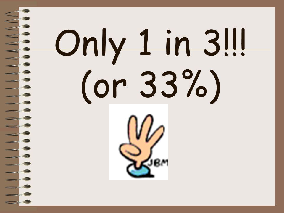 Only 1 in 3!!! (or 33%)