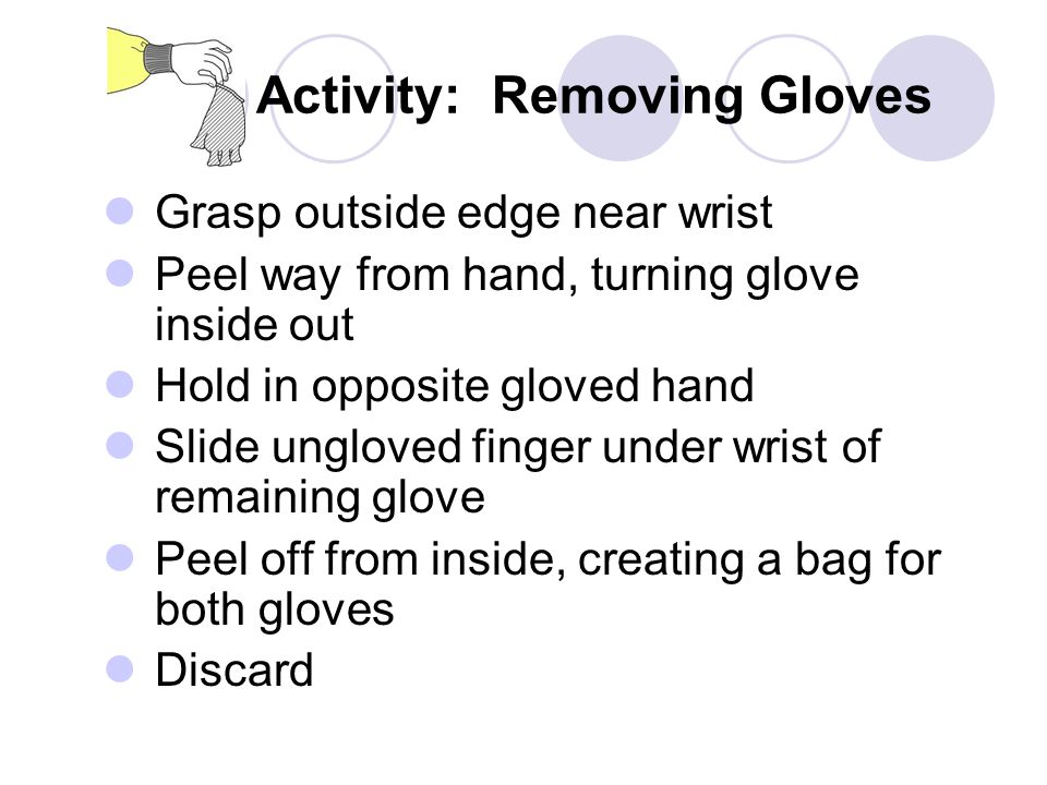 Activity: Removing Gloves