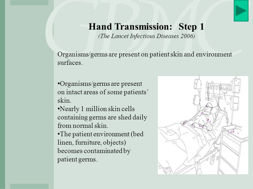 Hand Transmission: Step 1