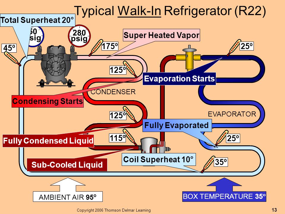 Typical Walk-In Refrigerator (R22)