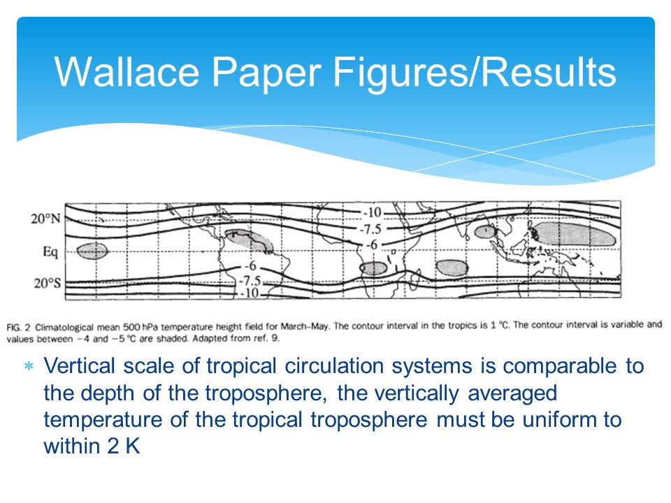 Wallace Paper Figures/Results