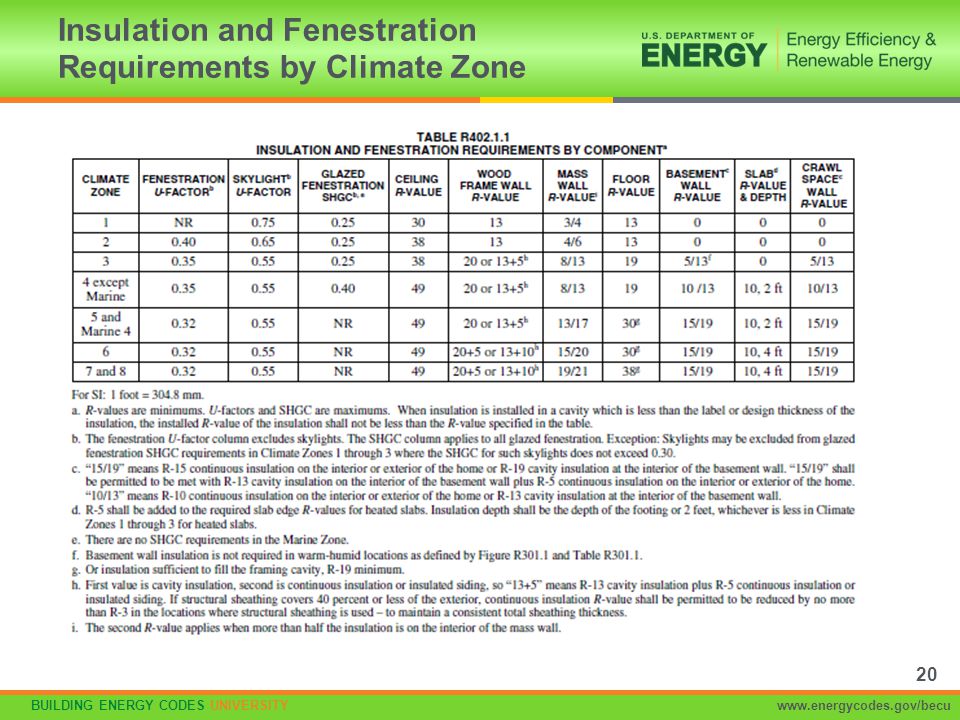 Insulation and Fenestration Requirements by Climate Zone