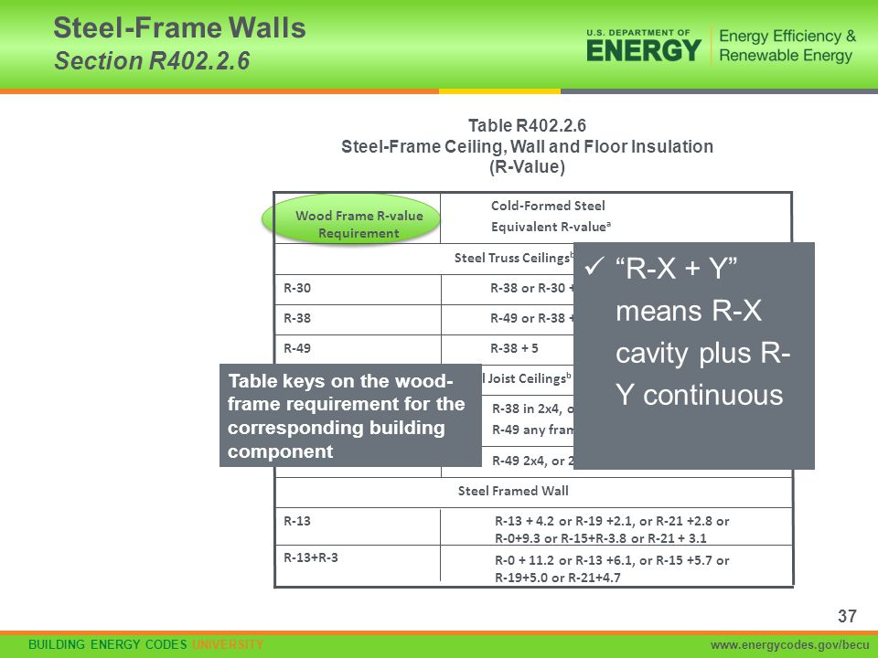 Steel-Frame Walls Section R