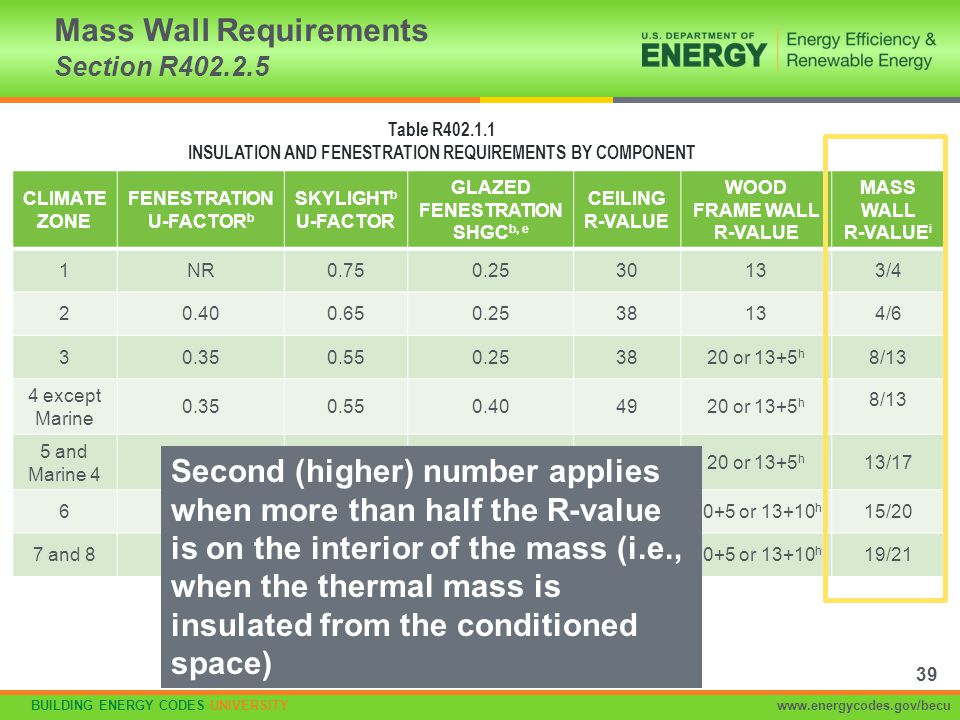 Mass Wall Requirements Section R
