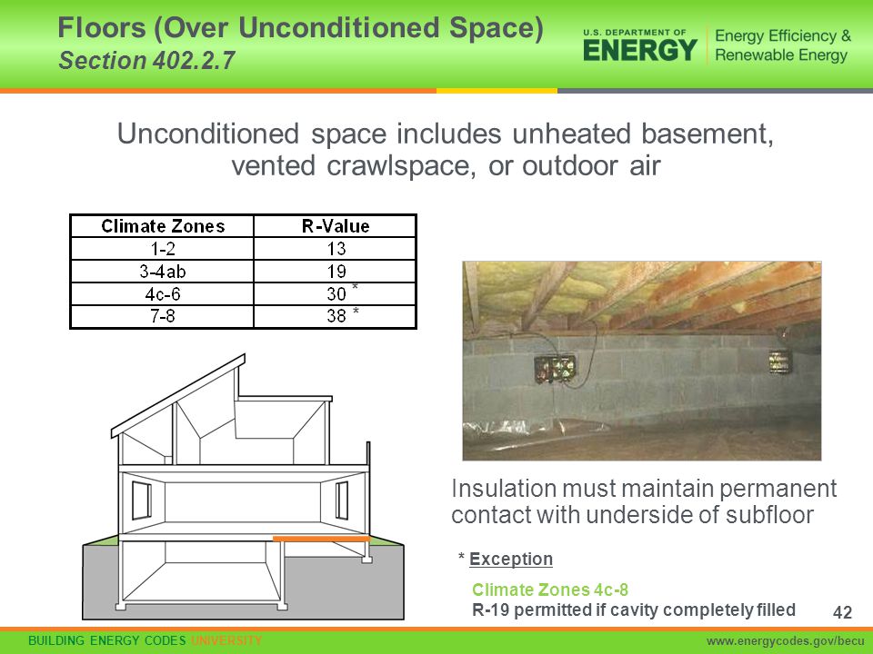 Floors (Over Unconditioned Space) Section