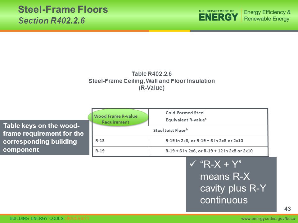 Steel-Frame Floors Section R