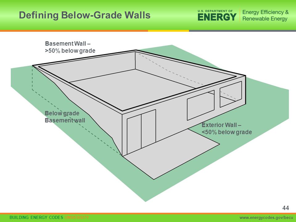 Defining Below-Grade Walls
