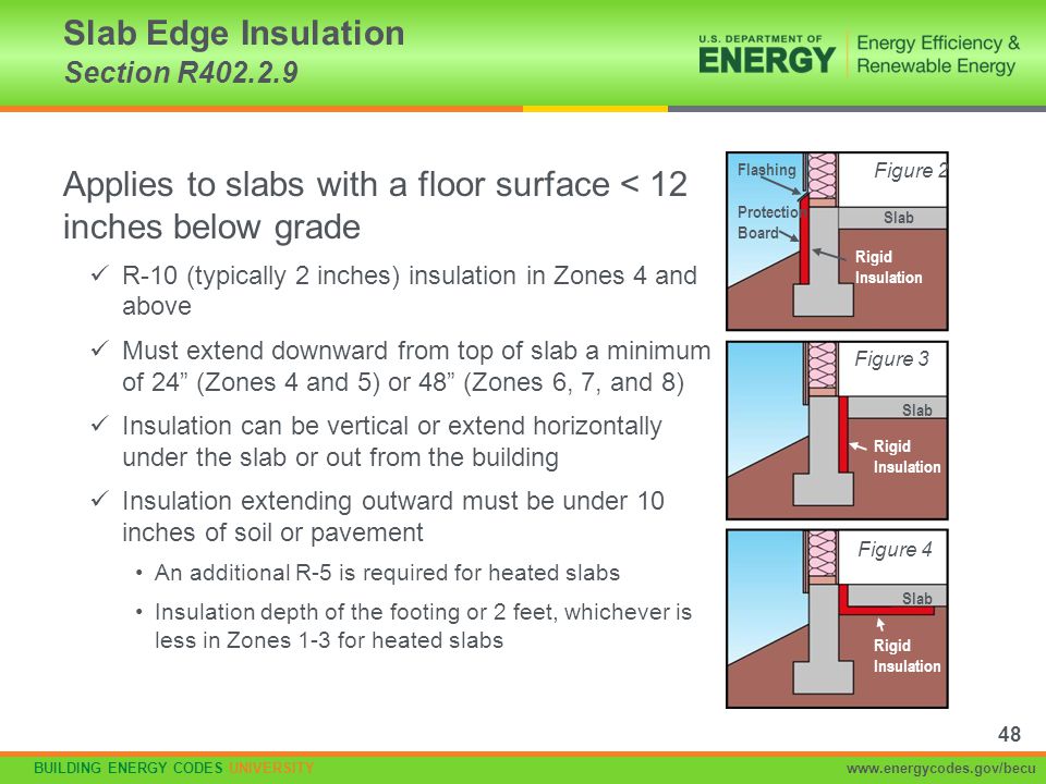 Slab Edge Insulation Section R