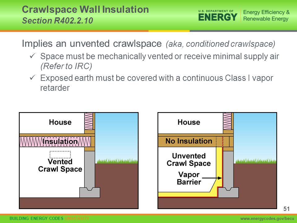 Crawlspace Wall Insulation Section R