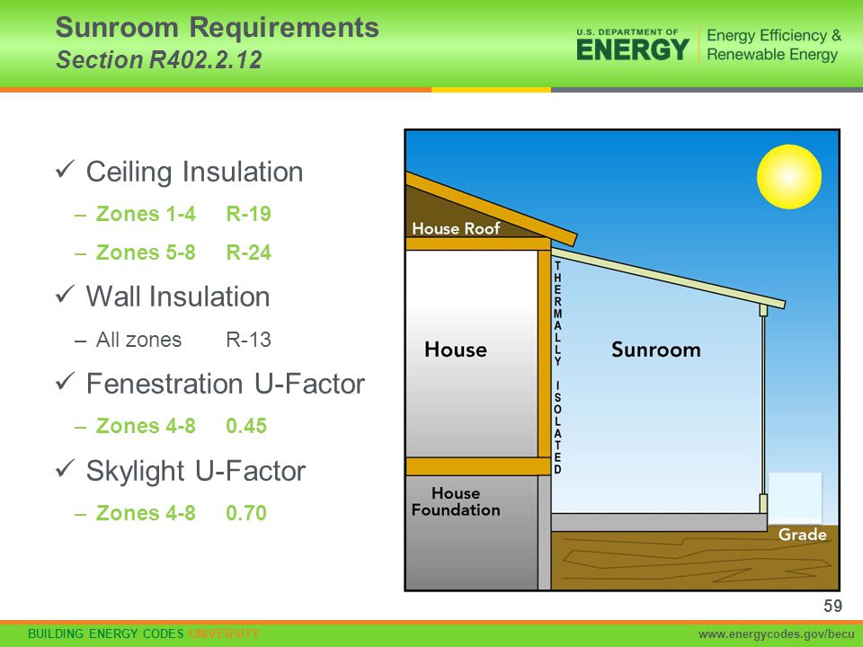 Sunroom Requirements Section R