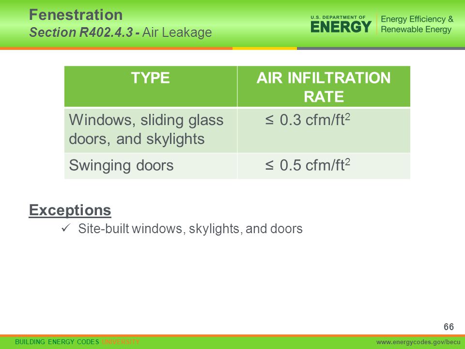 Fenestration Section R Air Leakage