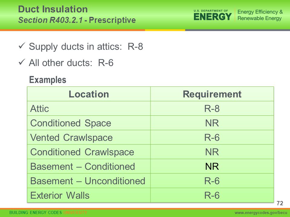 Duct Insulation Section R Prescriptive