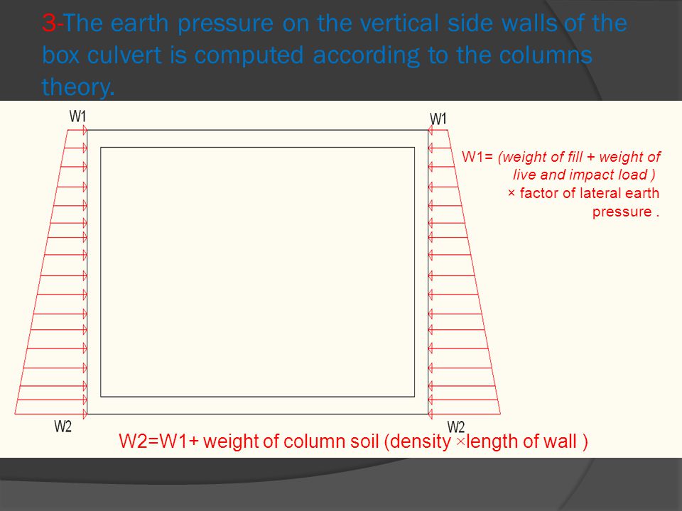 seminar in advanced structure analysis and design of box culvert