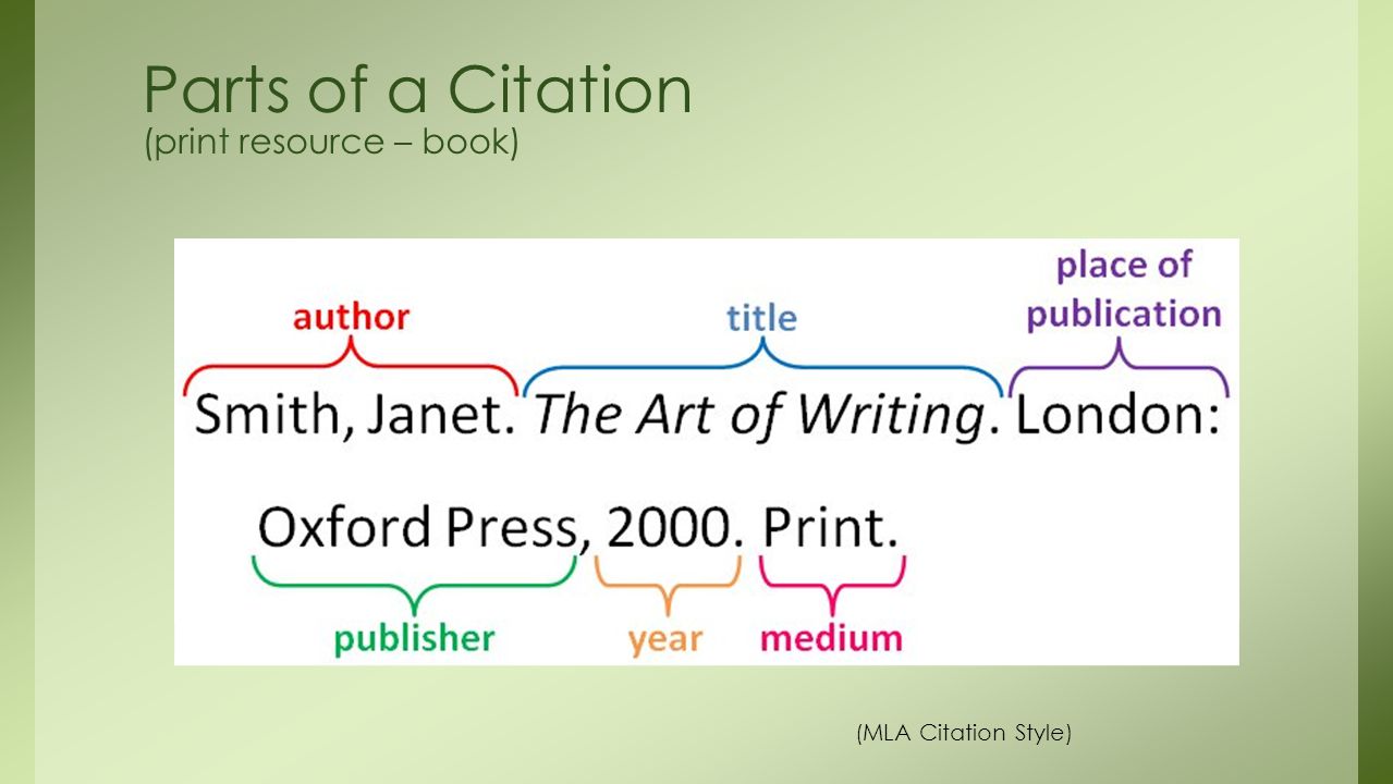 Parts of a Citation (print resource – book)