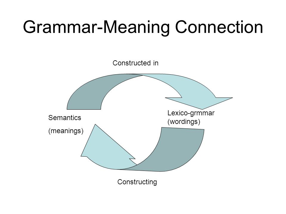 Grammar-Meaning Connection