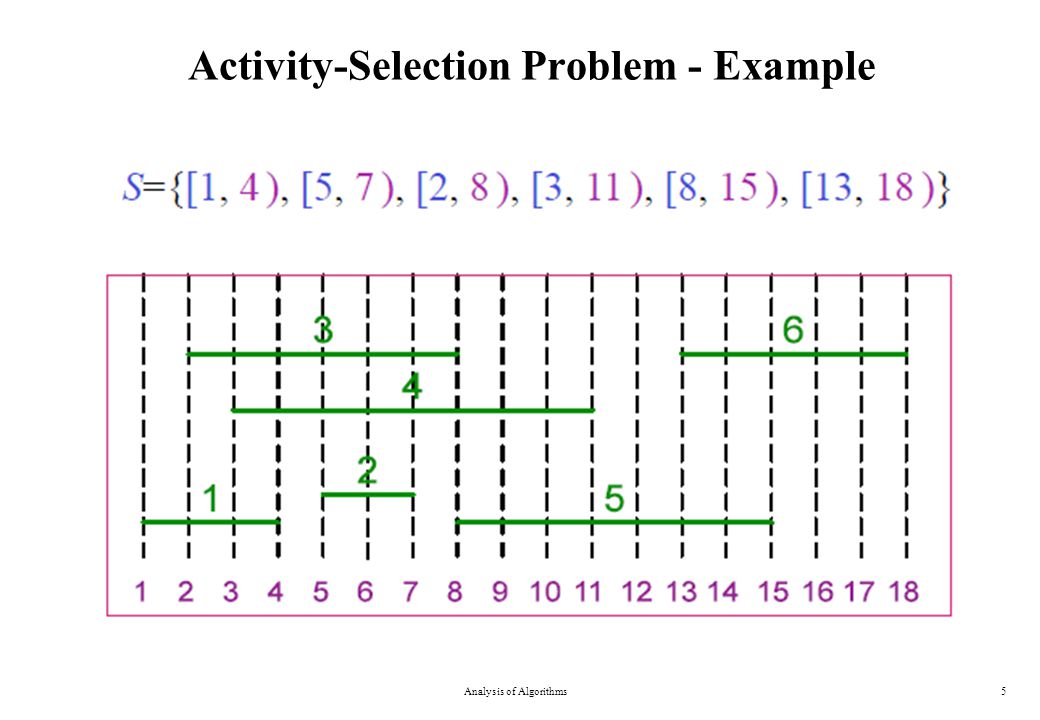 Activity-Selection Problem - Example