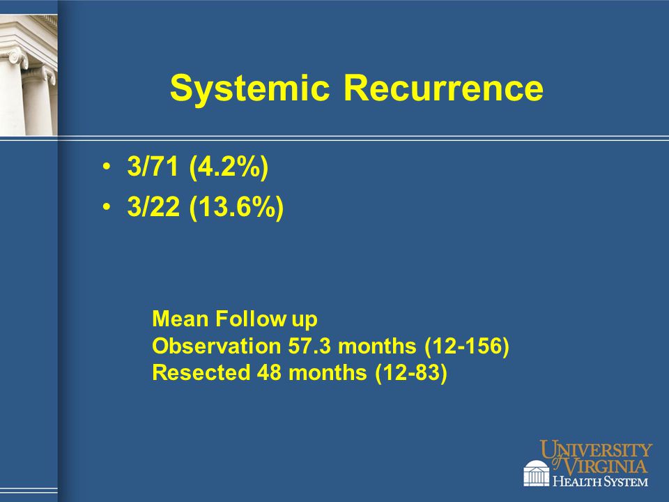 Systemic Recurrence 3/71 (4.2%) 3/22 (13.6%) Mean Follow up