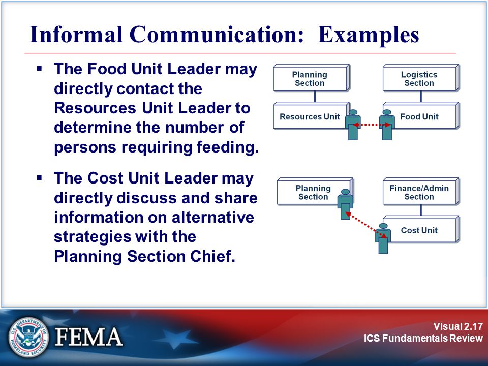 Informal Communication: Examples
