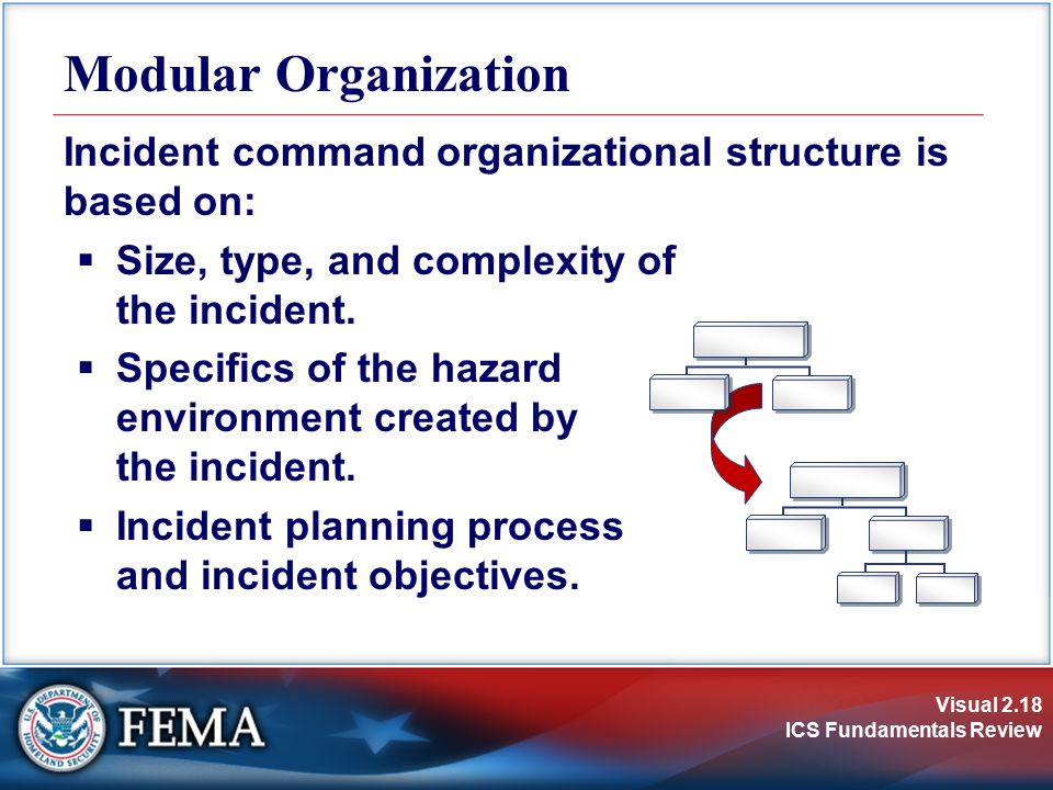 Modular Organization Incident command organizational structure is based on: Size, type, and complexity of the incident.