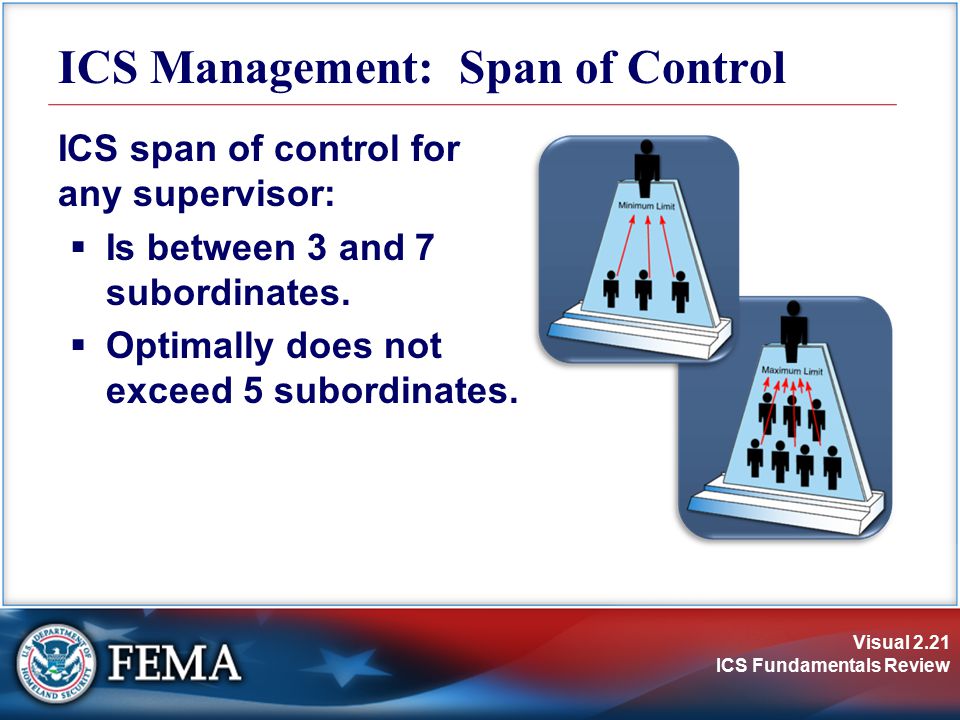 ICS Management: Span of Control