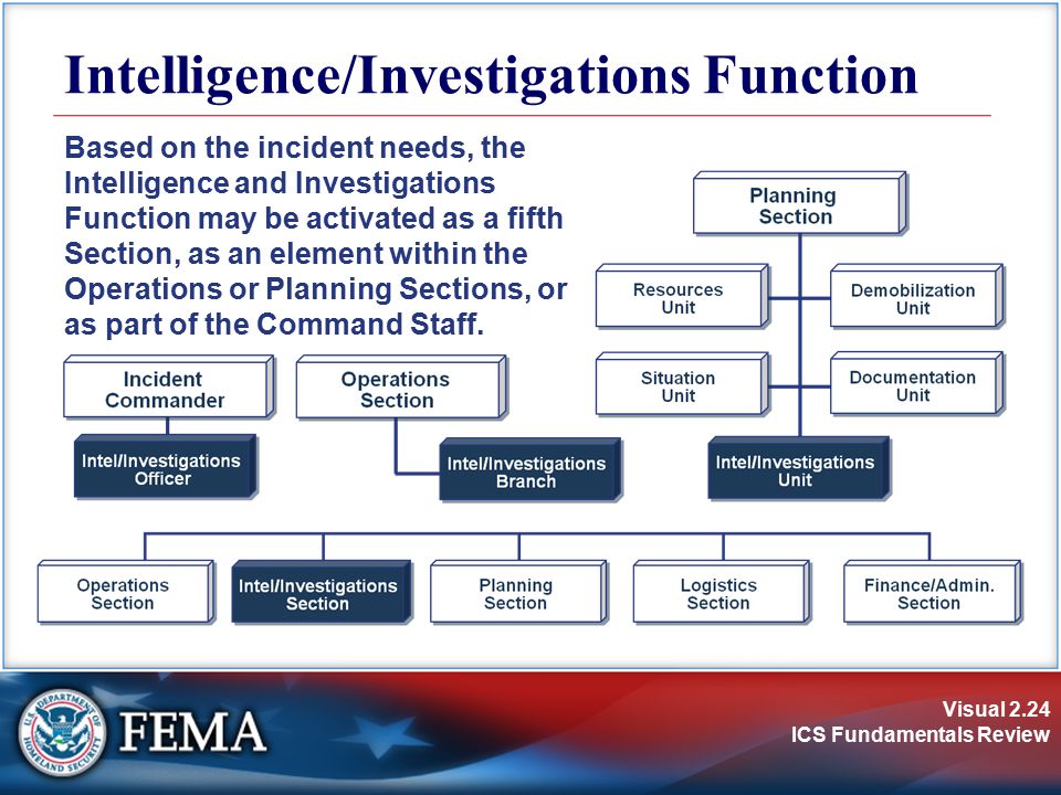 Intelligence/Investigations Function