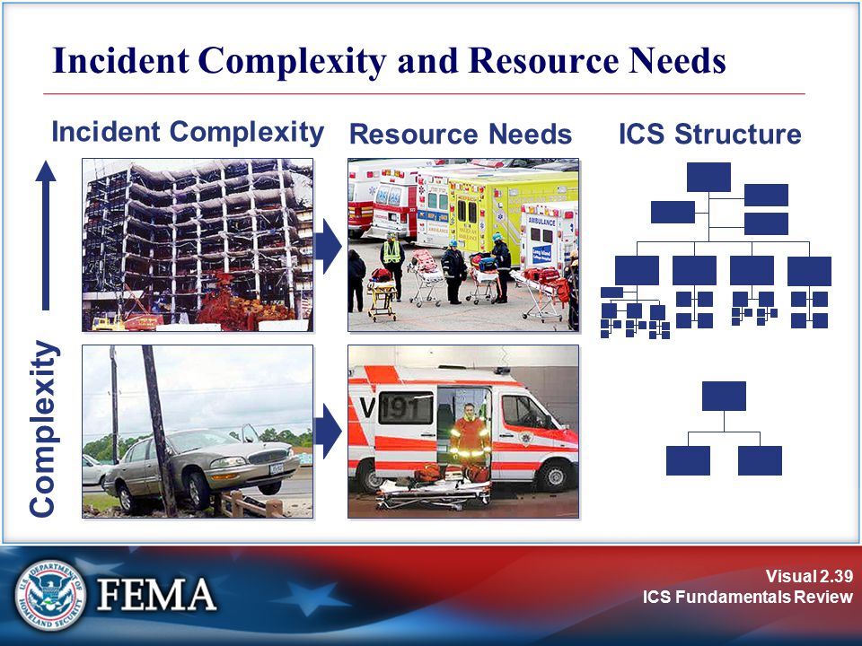 Incident Complexity and Resource Needs