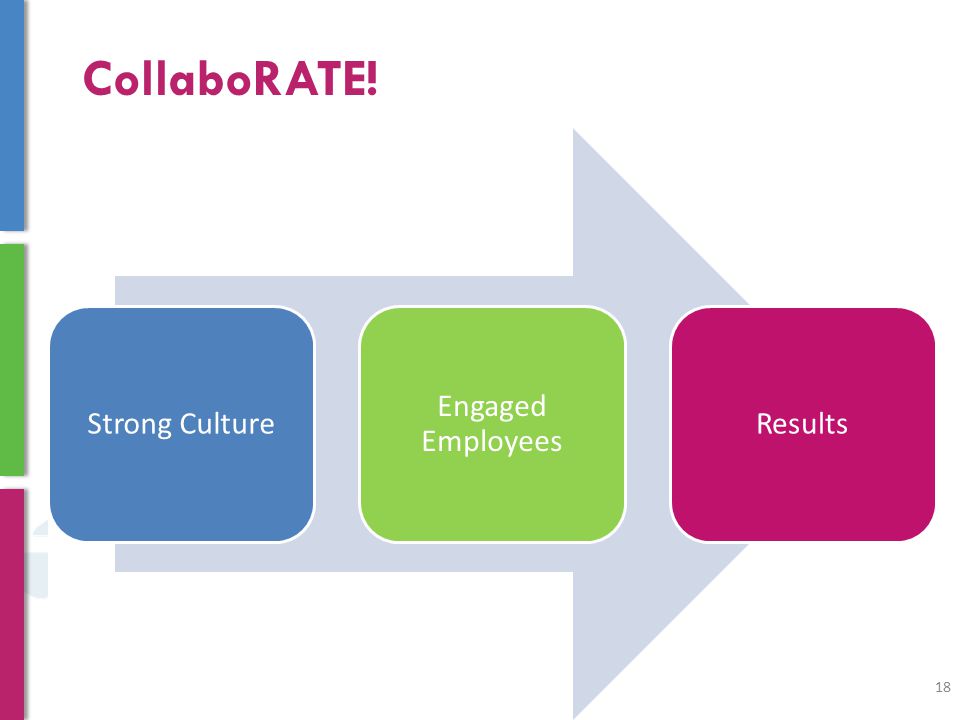 CollaboRATE! Strong Culture Engaged Employees Results