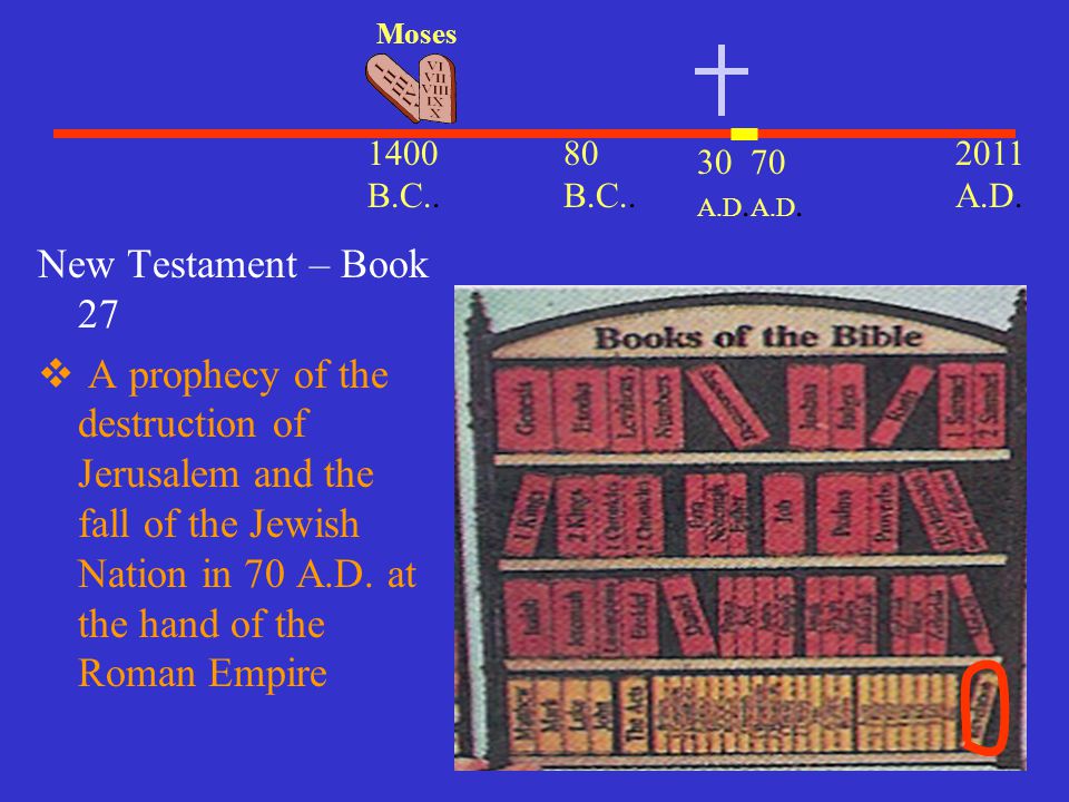 Moses 1400 B.C.. 80 B.C A.D. 30 A.D. 70 A.D. New Testament – Book 27.