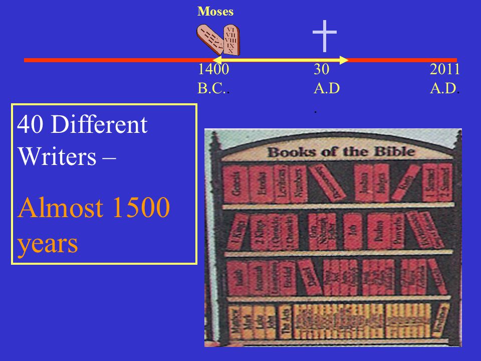 Almost 1500 years 40 Different Writers – 2011 A.D B.C.. 30 A.D.