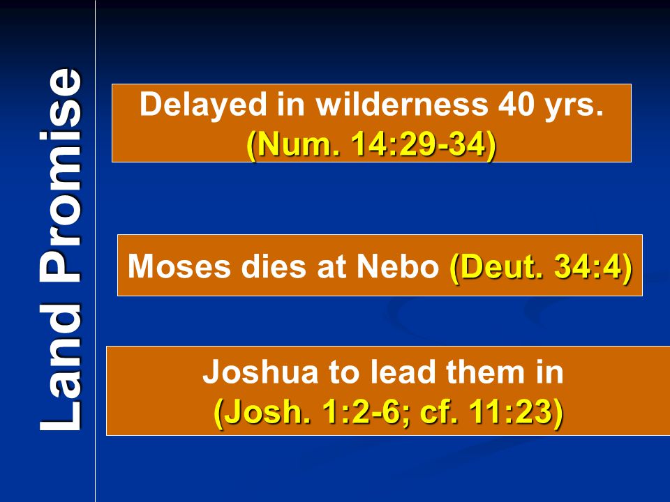 Delayed in wilderness 40 yrs. Moses dies at Nebo (Deut. 34:4)