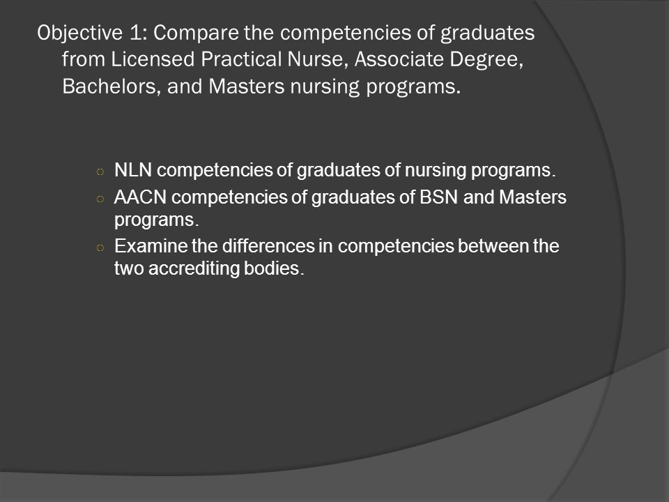 Objective 1: Compare the competencies of graduates from Licensed Practical Nurse, Associate Degree, Bachelors, and Masters nursing programs.