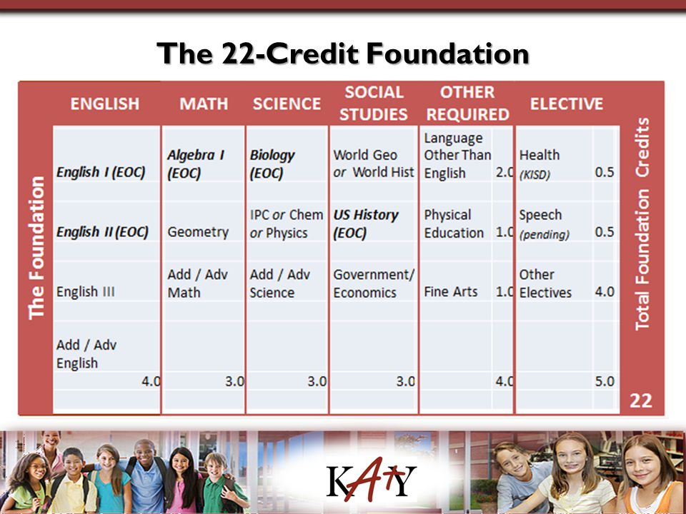 The 22-Credit Foundation