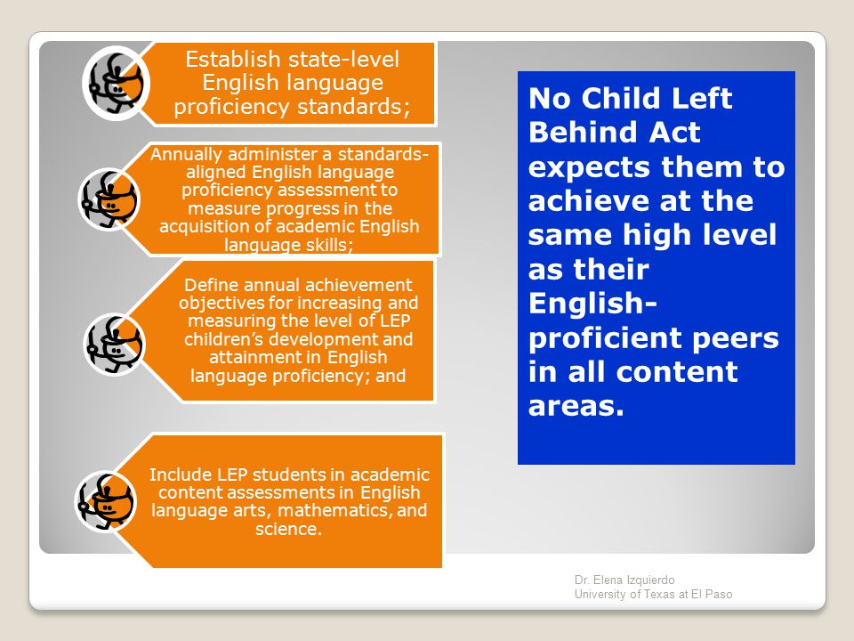 Establish state-level English language proficiency standards;