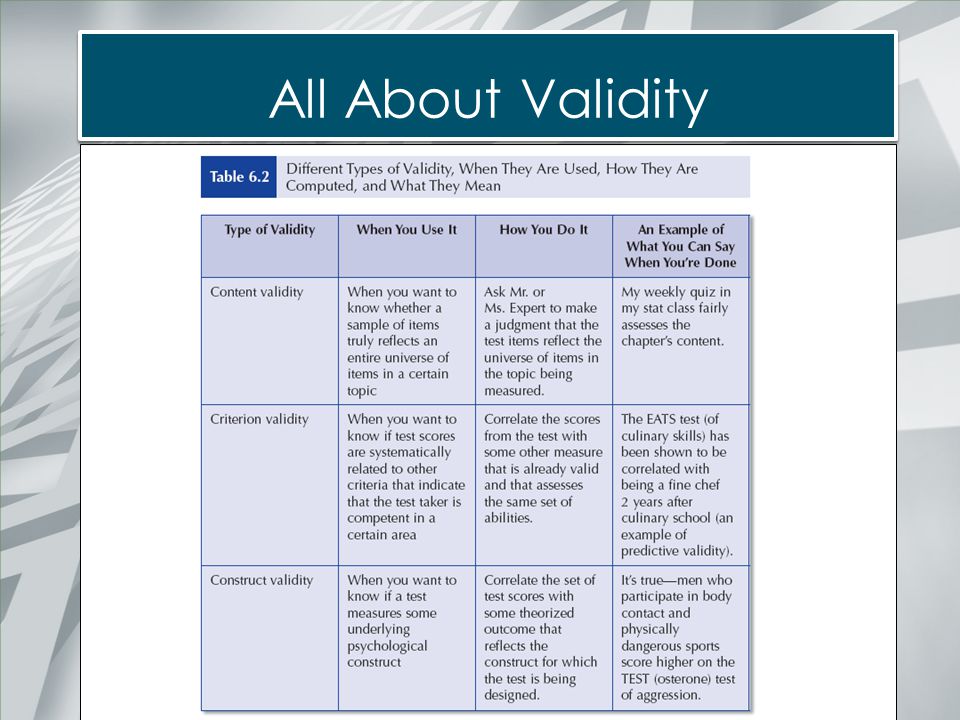 All About Validity