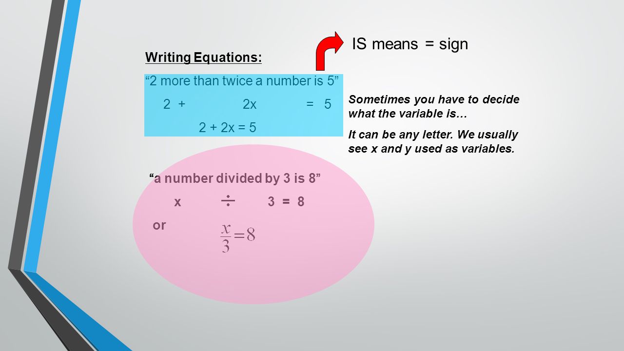 IS means = sign Writing Equations: 2 more than twice a number is 5