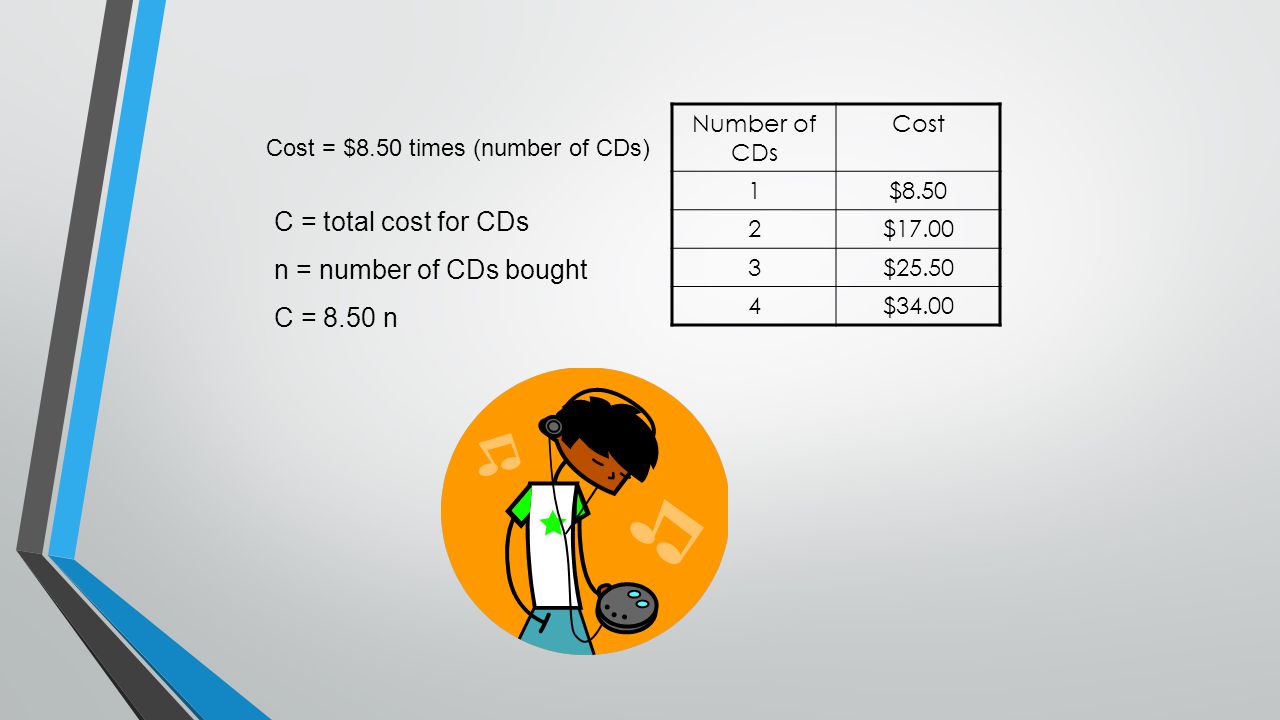 C = total cost for CDs n = number of CDs bought C = 8.50 n