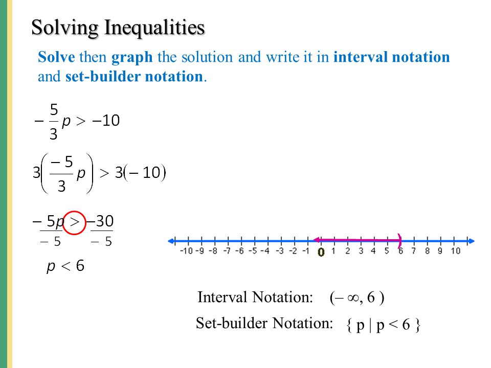 Solving Inequalities Solve then graph the solution and write it in interval notation and set-builder notation.