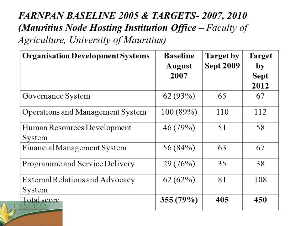 FARNPAN BASELINE 2005 & TARGETS- 2007, 2010 (Mauritius Node Hosting Institution Office – Faculty of Agriculture, University of Mauritius)